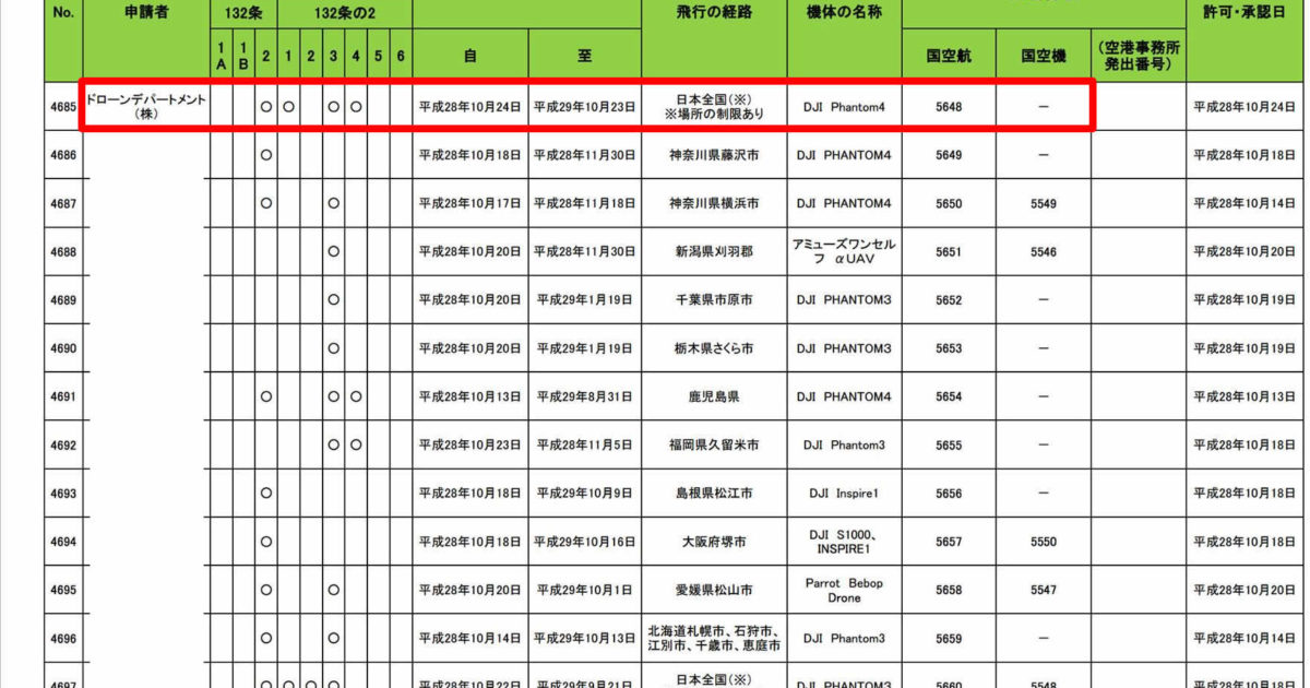 国土交通省全国包括許可